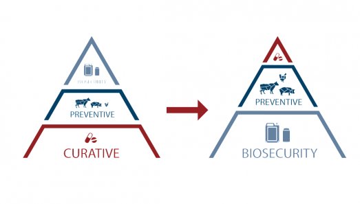 biosecurity